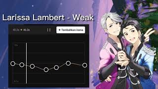 Larissa Lambert  Weak  EDIT SONG [upl. by Parish]