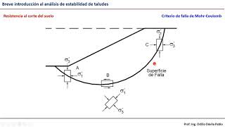 13 Breve introducción al Análisis de Estabilidad de Taludes uso del Software SLIDE [upl. by Maher89]