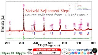 When you do rietveld refinement of your own sample Follow the Rietveld Refinement Steps [upl. by Paryavi448]