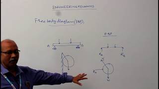 FREE BODY DIAGRAM  engineering mechanics [upl. by Ardeid]