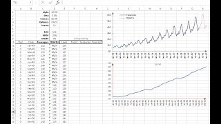 Triple Exponential Smoothing with Seasonal Decomposition in NumXL [upl. by Ware67]