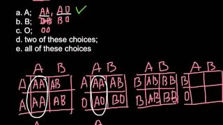 ABO blood group problem solution [upl. by Sirak]