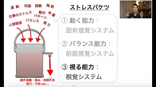 ストレス耐性をバケツの容量で例える話です🧠 [upl. by Abdulla]