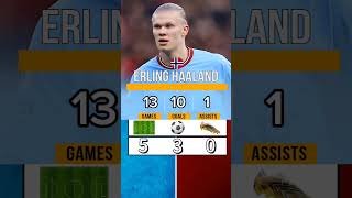 Erling Haaland Stats 2024 football erlinghaland haalandmanchestercity [upl. by Meehan988]