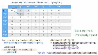 DP 01  Levenshtein Distance Edit Distance [upl. by Elo]