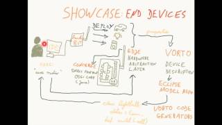 Eclipse IoT  an overview [upl. by Anul]