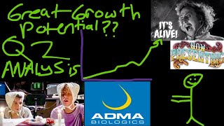 ADMA Q2 Stock Analysis [upl. by Erolyat]