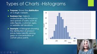 Exploratory Data Analysis – Visualization [upl. by Ellekram]