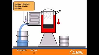 Il processo di distillazione manuale [upl. by Nassah316]