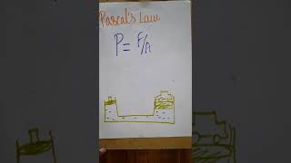 pascals law class 9 [upl. by Mozes]