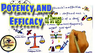 Potency and efficacy of drugs  Pharmacology  Pharmacodynamics [upl. by Llenwad]