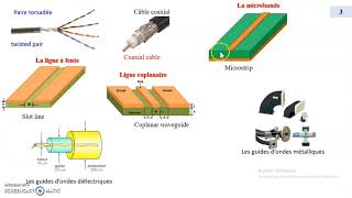 Cours Lignes de Transmission HF Partie 1 [upl. by Garald]