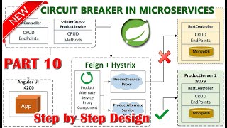 Part 10  Build and Access the Hystrix Dashboard [upl. by Yraccaz139]