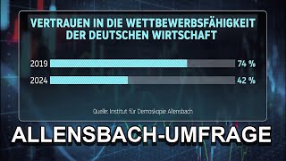 Mehrheit sieht Deutschland auf dem wirtschaftlichen Abstieg [upl. by Krik]