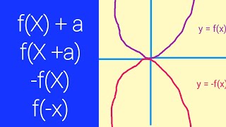 Transformations of Graphs Higher GCSE Maths [upl. by Niuq]