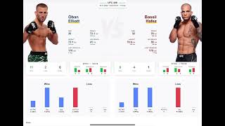 Oban Elliott vs Bassil Hafez Prediction ufc309 obanelliott bassilhafez [upl. by Teyugn]