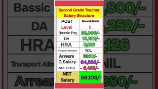 SECOND GRADE TEACHER SALARY 2024 CTC NPS 7th pay commission [upl. by Orin]