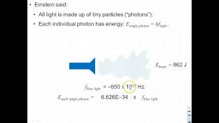 IB Physics Topic 7 Notes 2  Energy Levels Photons Bohrs Model [upl. by Naujyt715]