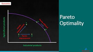 Pareto Optimality  A Level Economics [upl. by Yong]