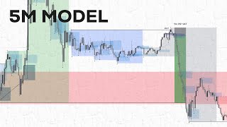 5M Quarterly Theory Model PSP SMT [upl. by Atnuahs]