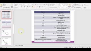 Introduction to Hemostasis [upl. by Ahtnamas]