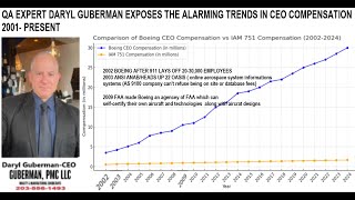 QA EXPERT DARYL GUBERMAN EXPOSES THE ALARMING TRENDS IN CEO COMPENSATION 2001 PRESENT [upl. by Anthea]