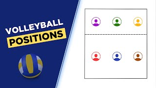 Volleyball Positions Explained with Animations [upl. by Kciredes464]