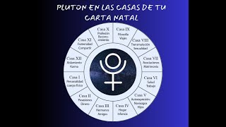 Pluton en las casas de tu carta natal [upl. by Elston]