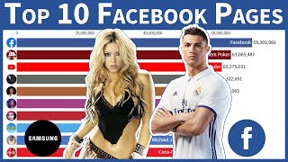 Most Liked Facebook Pages  Most Popular Facebook Pages 2011  2020  Top 10 FB Page  Era of Data [upl. by Inigo19]