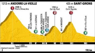 Tour de France 2009 8a tappa Andorra la VellaSaint Girons 176 km [upl. by Harehs553]