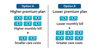 Choose a plan that’s right for you with Tufts Health Plan because caring for you is what we do best [upl. by Jens]