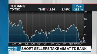 Why TD Bank Is the Most Shorted Bank in the World [upl. by Adnomar]