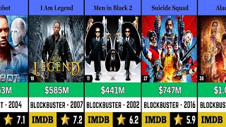 Will Smith All Movies List Hit and Flop  MIB  I Am Legend [upl. by Akirdnwahs381]