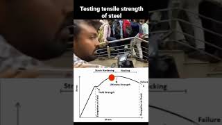 stress strain diagram in practical way [upl. by Brose]