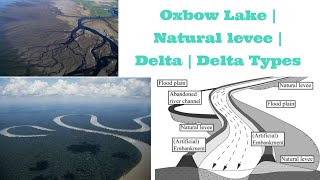 Oxbow Lake  Natural levee  Delta  Delta Types [upl. by Dougie]