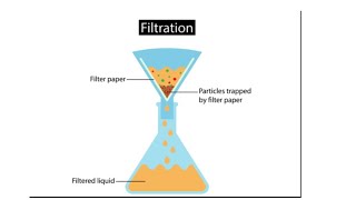 filtration types definition pharmaceutical application filter aids filter media [upl. by Frydman678]