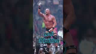 Top 10 most richest wrestlers in wwe 🔥🔥history youtubeshorts wwe wwewrestler 🔥🔥 [upl. by Arjan]