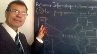 Introduction aux réseaux 8 Principaux avantages et inconvénients des réseaux [upl. by Felisha785]