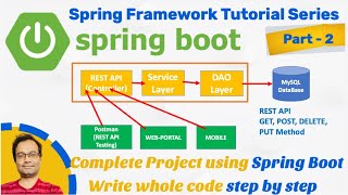 Spring Boot Tutorial  Controller Service amp DAO Layer  MySql  CRUD Operation REST API [upl. by Aicatsan]