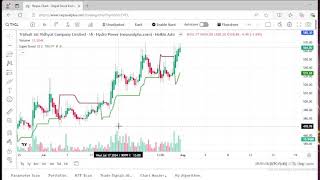 Nepal stock market live [upl. by Dietrich]