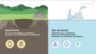 Gel de Sílice Desecante y desecantes de arcilla de bentonita  descubre la diferencia [upl. by Paton]