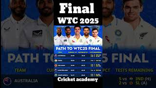 WTC Final 2025 india australia indvsaus rohitsharma southafrica viratkohli wtcfinal2025 [upl. by Inez432]