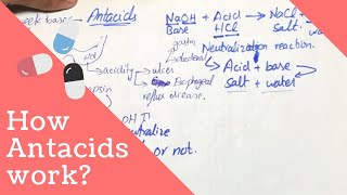 ANTACIDS PHARMACOLOGY  Mechanism of Action Uses Adverse effects [upl. by Neehsuan]