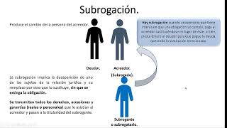 La subrogación primera parte [upl. by Reg]