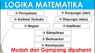 Logika matematika [upl. by Ciredec636]