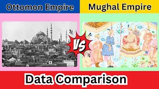 Ottoman Empire vs Mughal Empire  Data Comparison  Coverdata [upl. by Idnis]