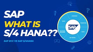 SAP BASISS4 HANA INTRODUCTION [upl. by Oiceladni]