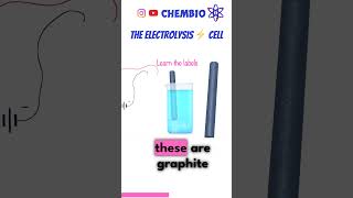 IGCSE Chemistry the electrolysis ⚡ cell 🔋 [upl. by Yendahc]