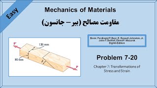 Strength of Materials BeerJohnston P 720 [upl. by Akinna321]