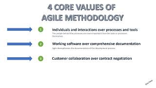 4 core values of Agile Project Management [upl. by Ramat]